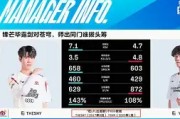  TheShy巅峰对决，C罗与60激战TL分钟，爆冷胜负难料！