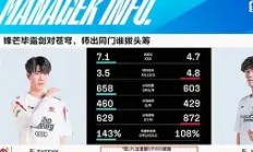  TheShy巅峰对决，C罗与60激战TL分钟，爆冷胜负难料！