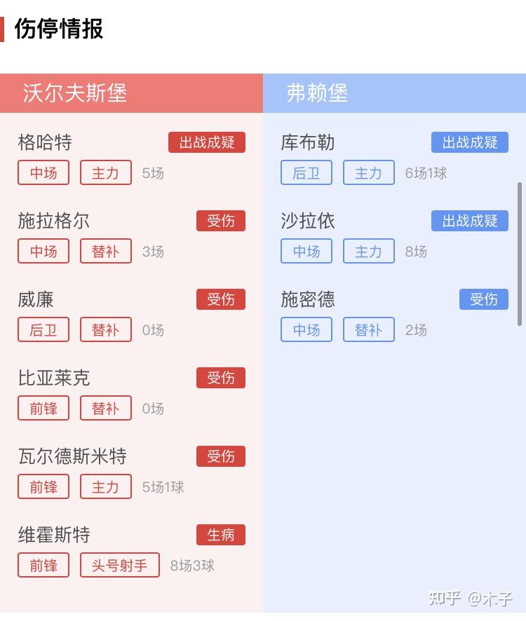 关于狼堡主场逼平，积分榜位置有所下滑的信息