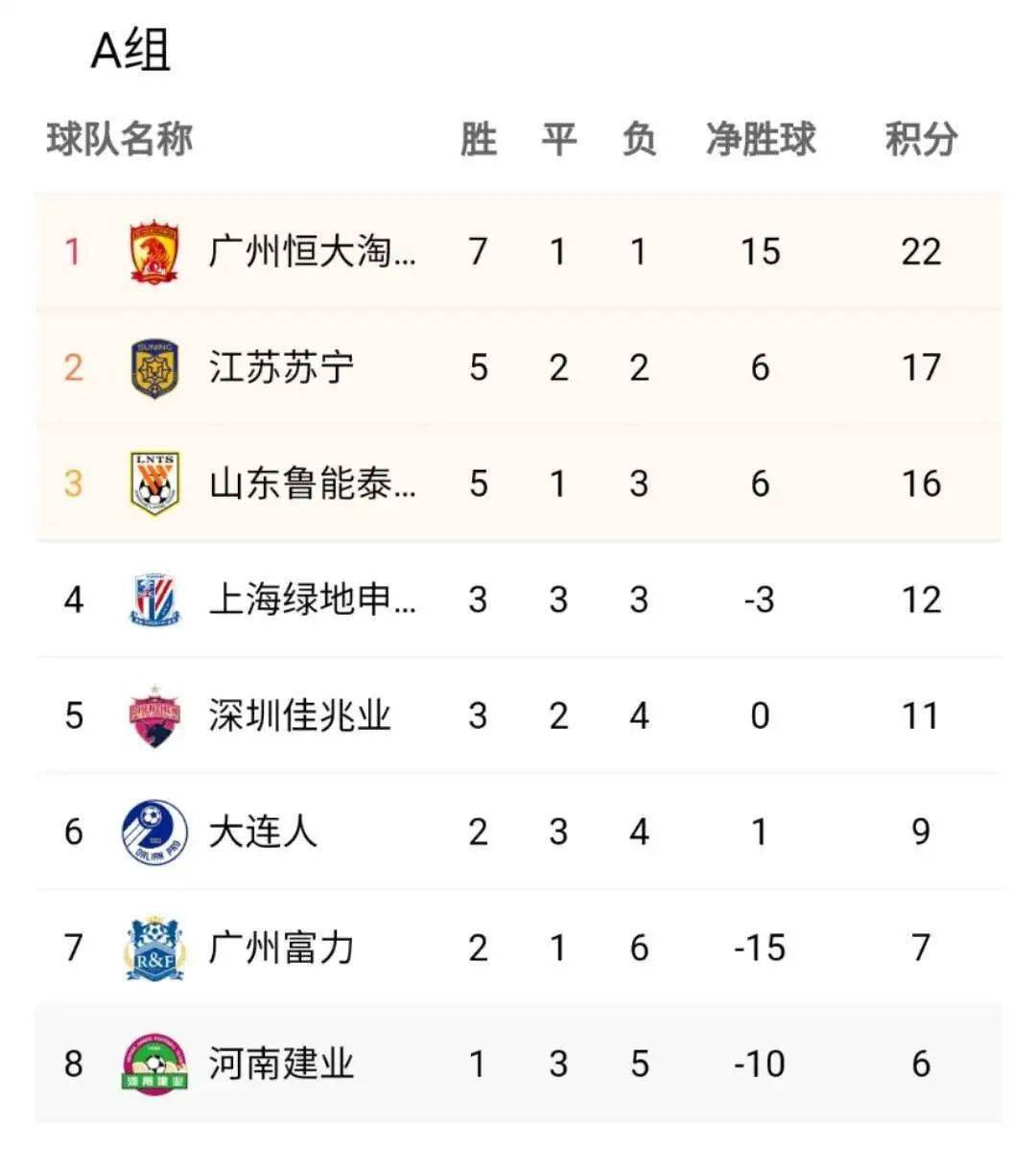 包含河南建业主场击败广州富力，提升积分排名的词条