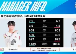  TheShy巅峰对决，C罗与60激战TL分钟，爆冷胜负难料！
